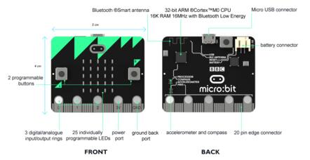 BBC Micro!