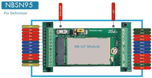 Dragino NBSN95 NB-IoT Sensor Node!