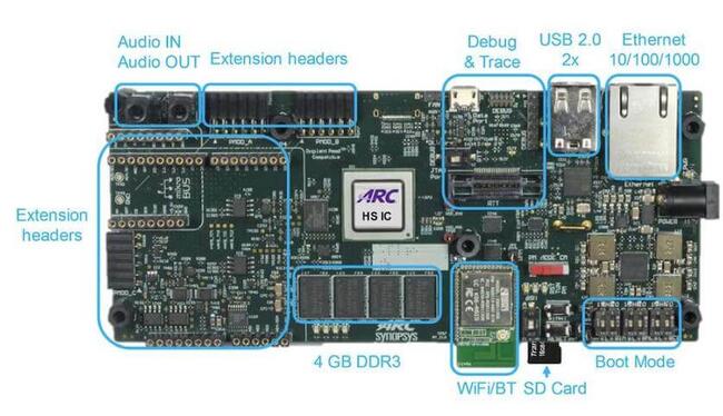 HS Development Kit!