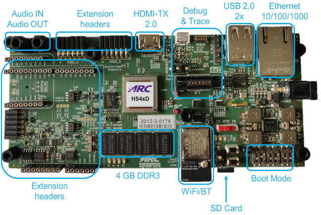 HS4xD Development Kit!