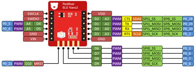 BLE Nano 2!