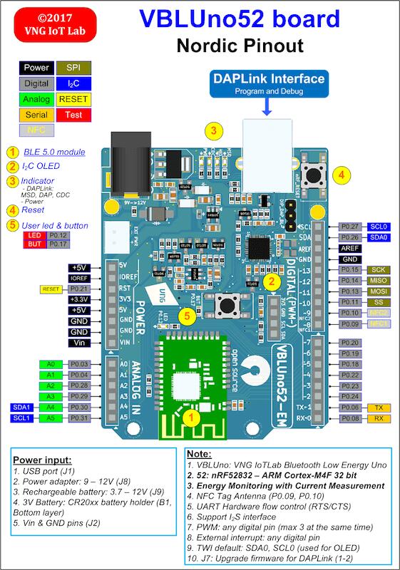 nRF52-VBLUno52!