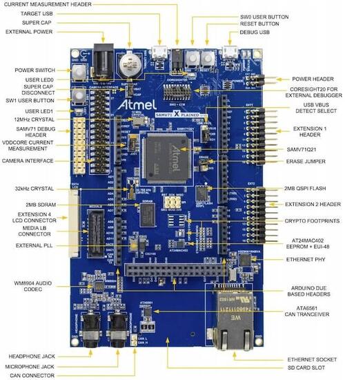 SAM V71 Xplained Ultra!