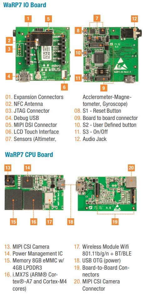 WaRP7 IMX7S!